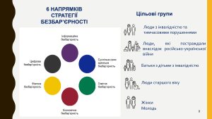 Презентація для регіонів Page 0003