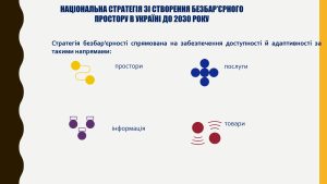 Презентація для регіонів Page 0004